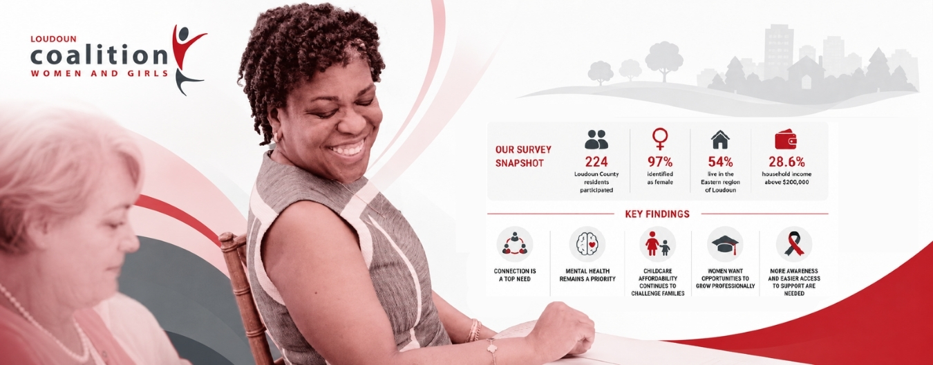 LCWAG Voices of Loudoun Women survey report 2026 Loudoun Women Survey Cover image with some statistics